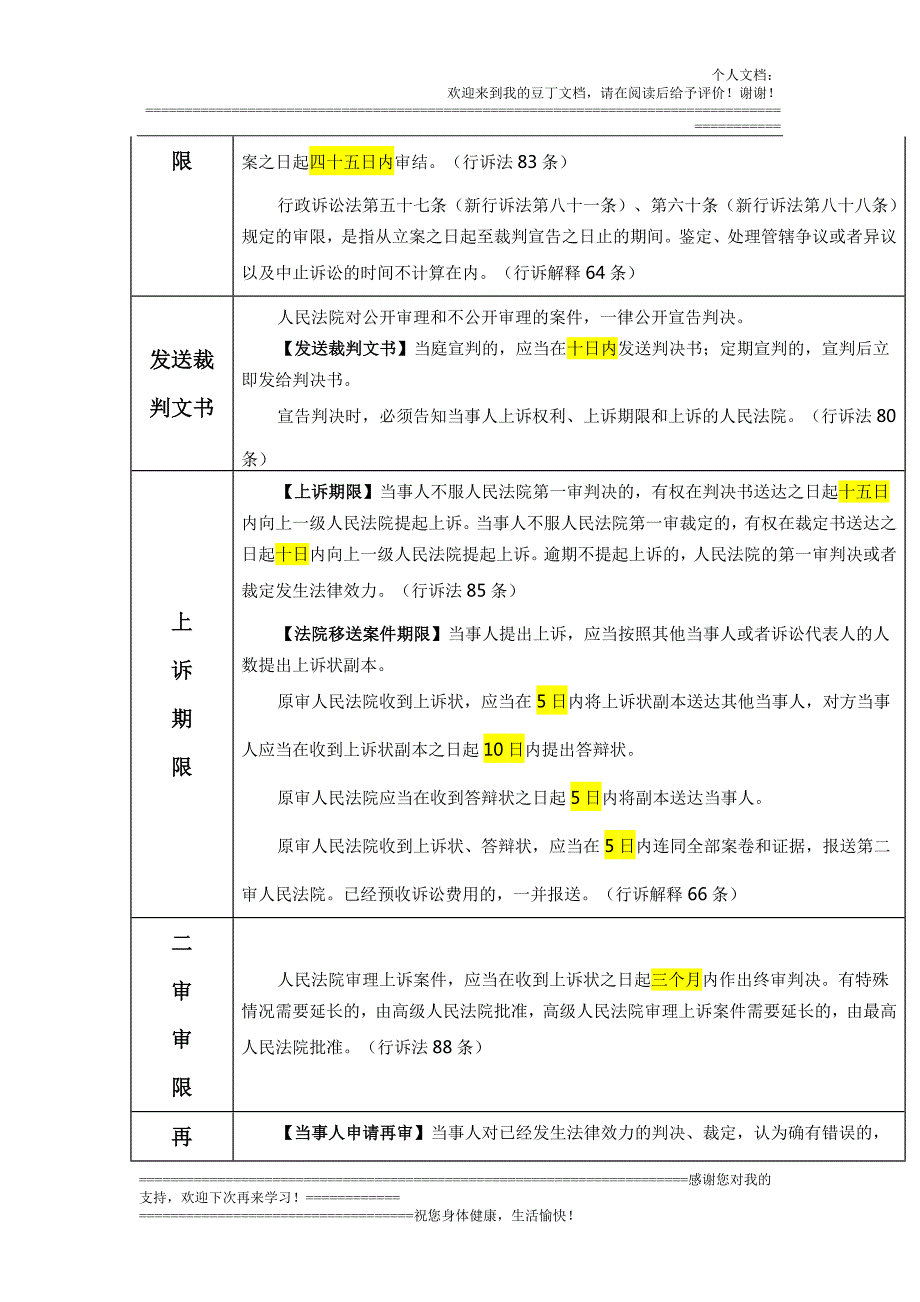 最新行政诉讼期限一览表.doc_第3页