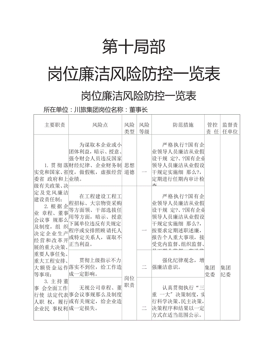 岗位廉洁风险防控一览表.doc_第1页