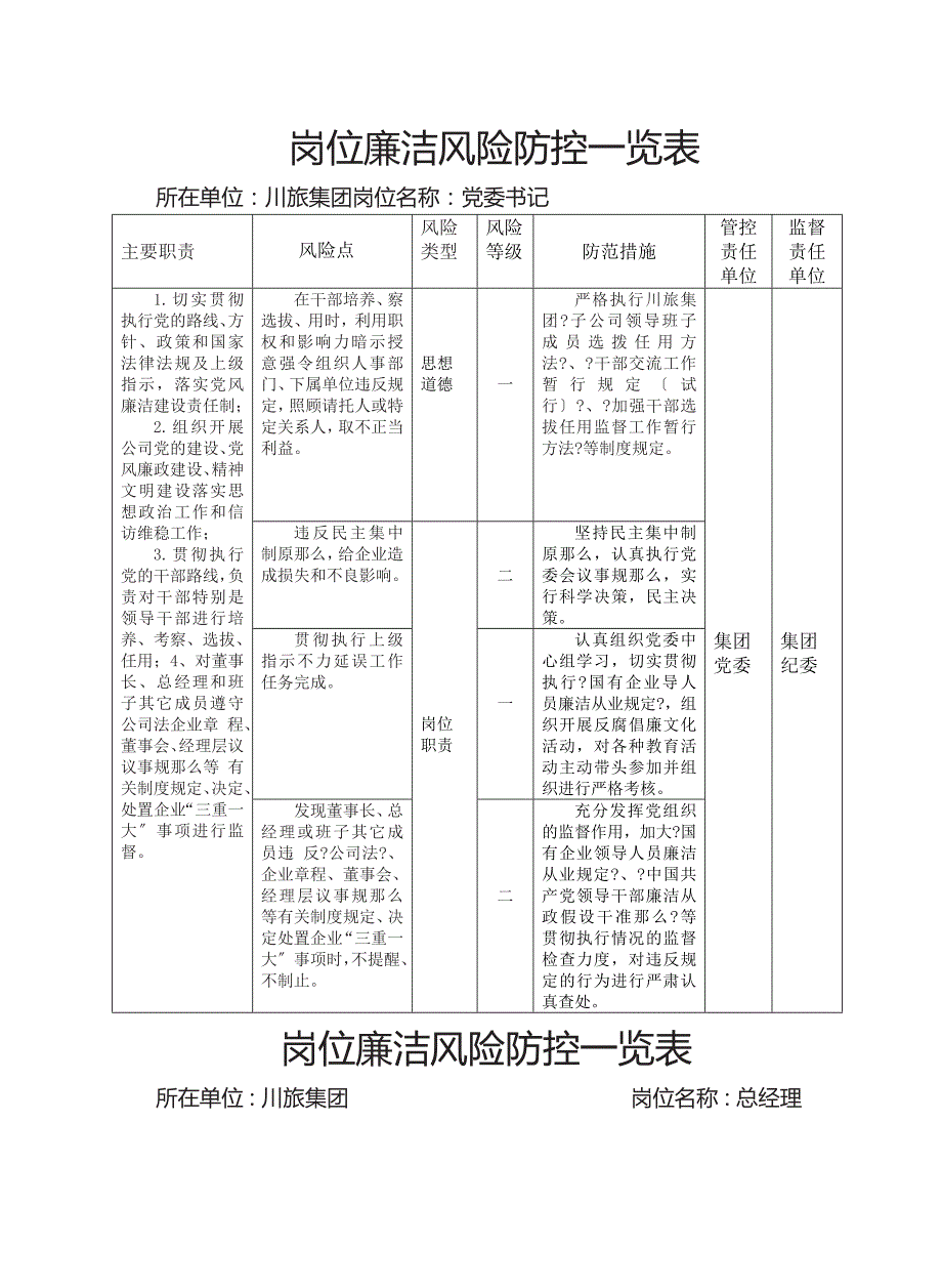 岗位廉洁风险防控一览表.doc_第2页