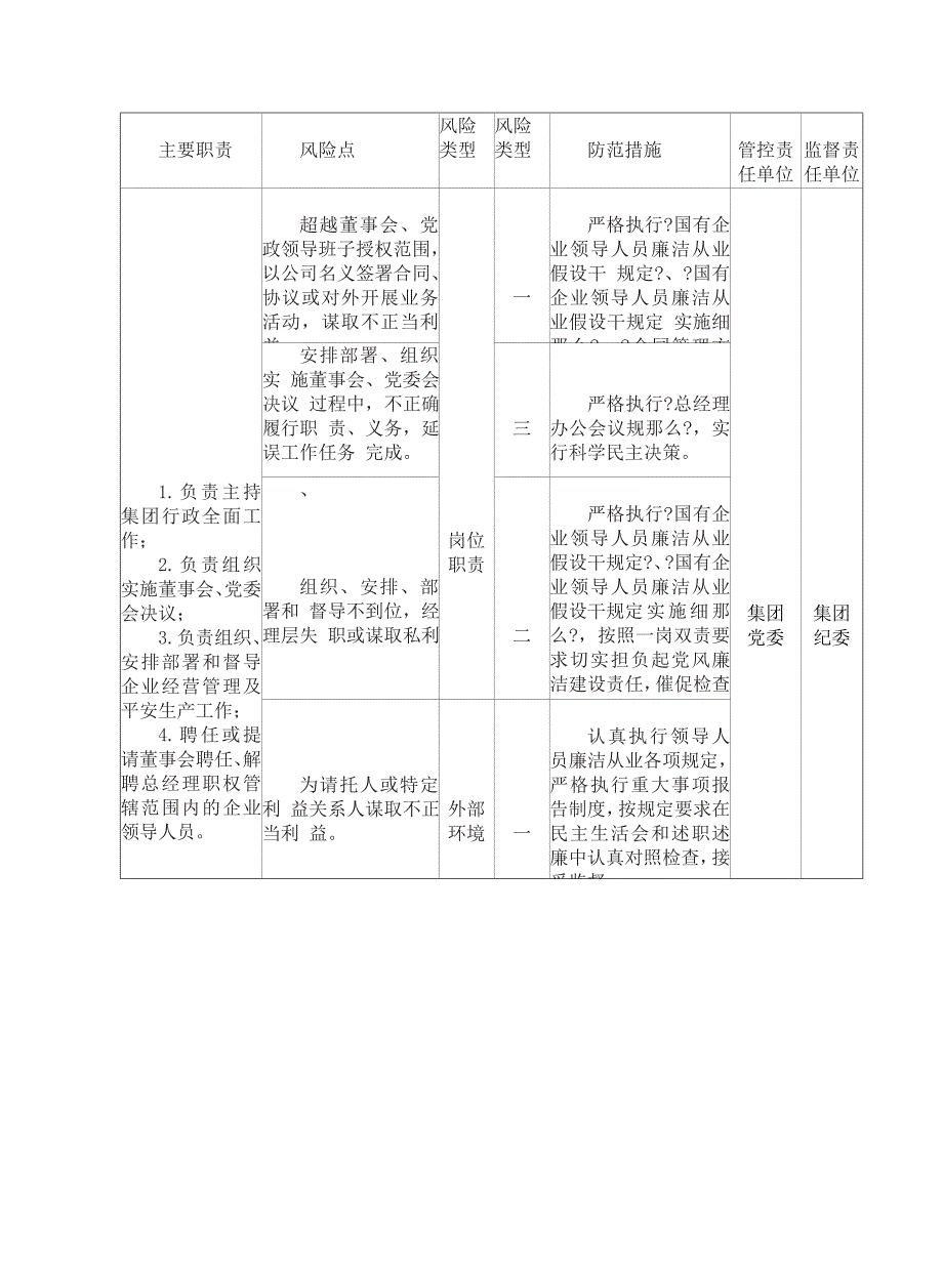 岗位廉洁风险防控一览表.doc_第3页