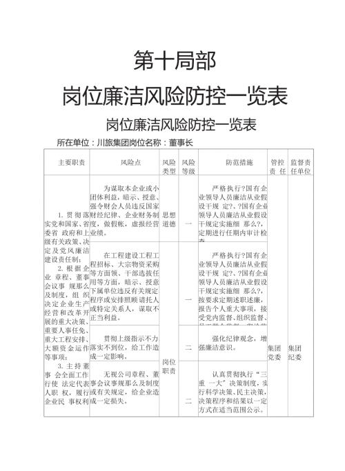岗位廉洁风险防控一览表.doc