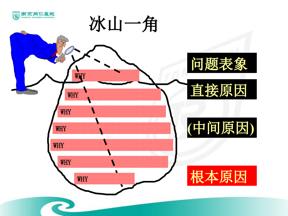 根因分析PPT课件.ppt_第3页