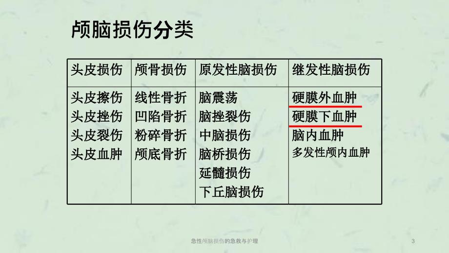 急性颅脑损伤的急救与护理课件.ppt_第3页