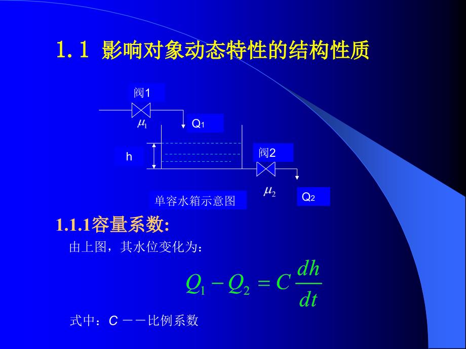 热工控制系统第三章.ppt_第3页