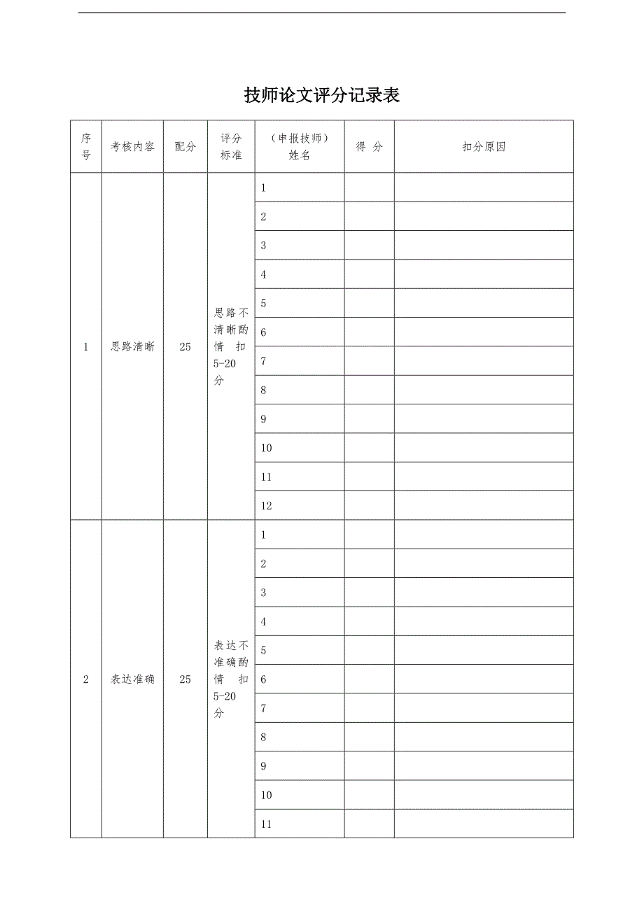 技师论文打分和答辩表.doc_第3页