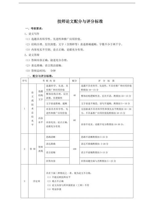 技师论文打分和答辩表.doc