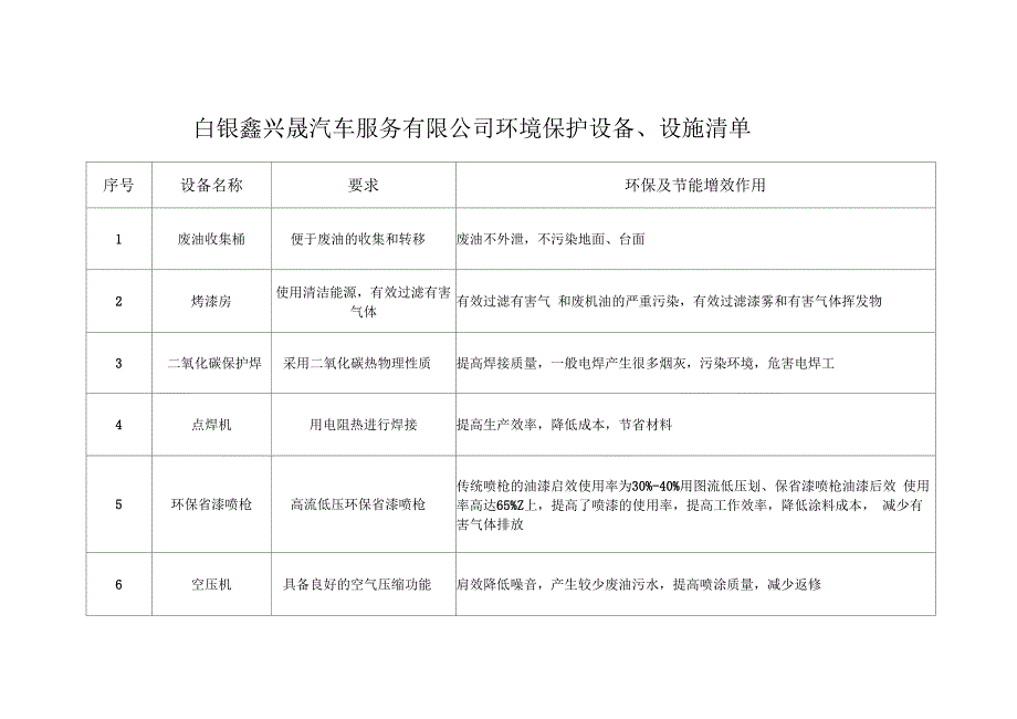 环境保护措施制文本相关材料.docx_第3页