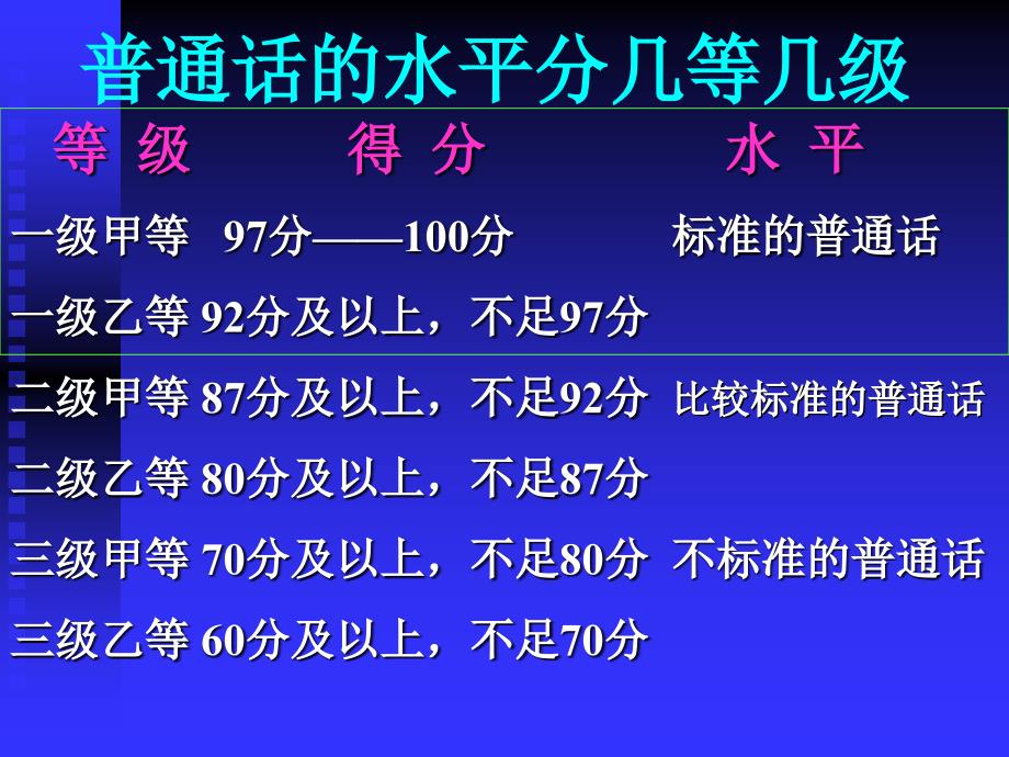 普通话测试培训PPT课件.ppt_第3页