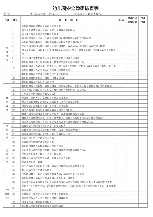 幼儿园安全隐患排查表.doc