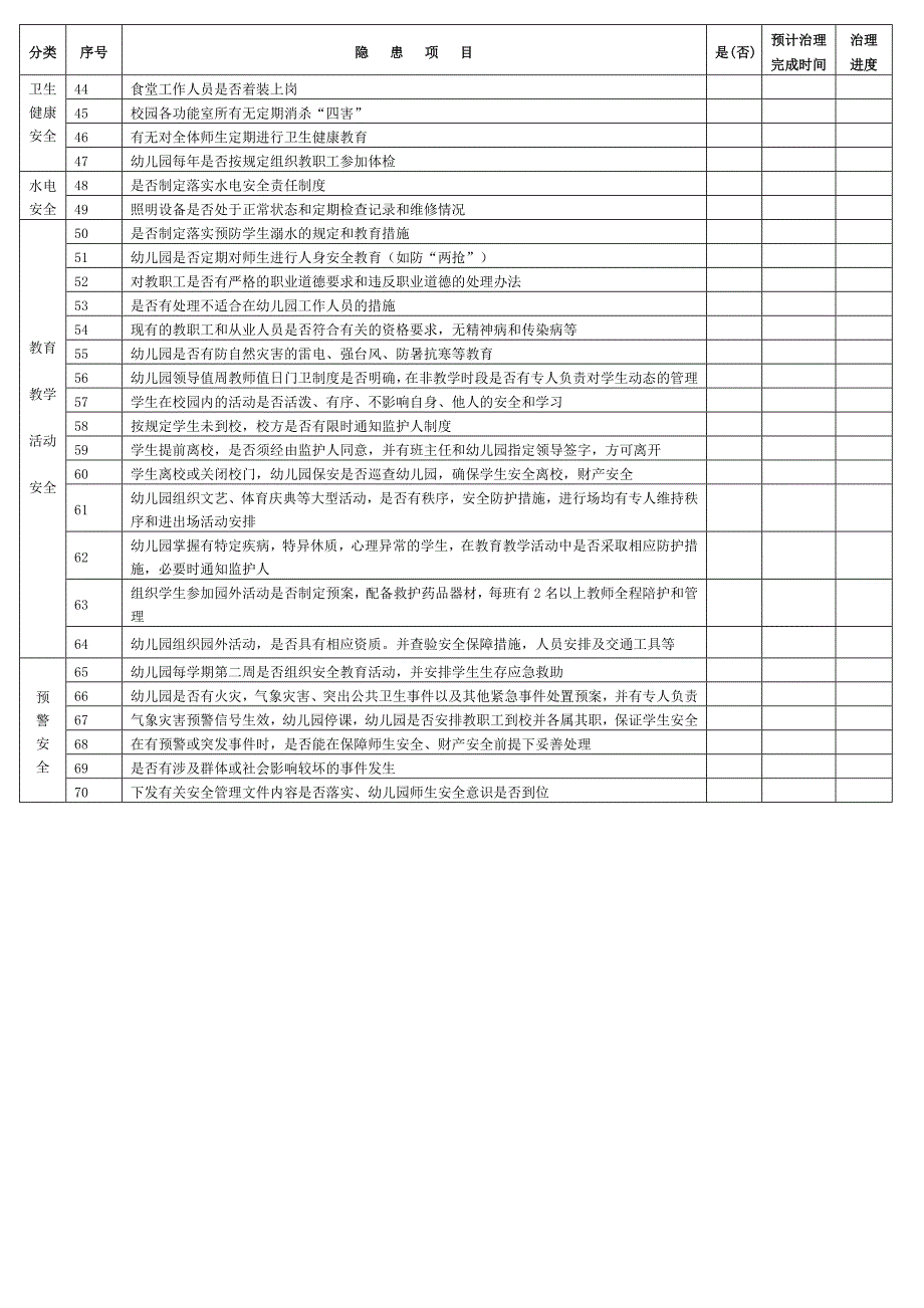幼儿园安全隐患排查表.doc_第2页