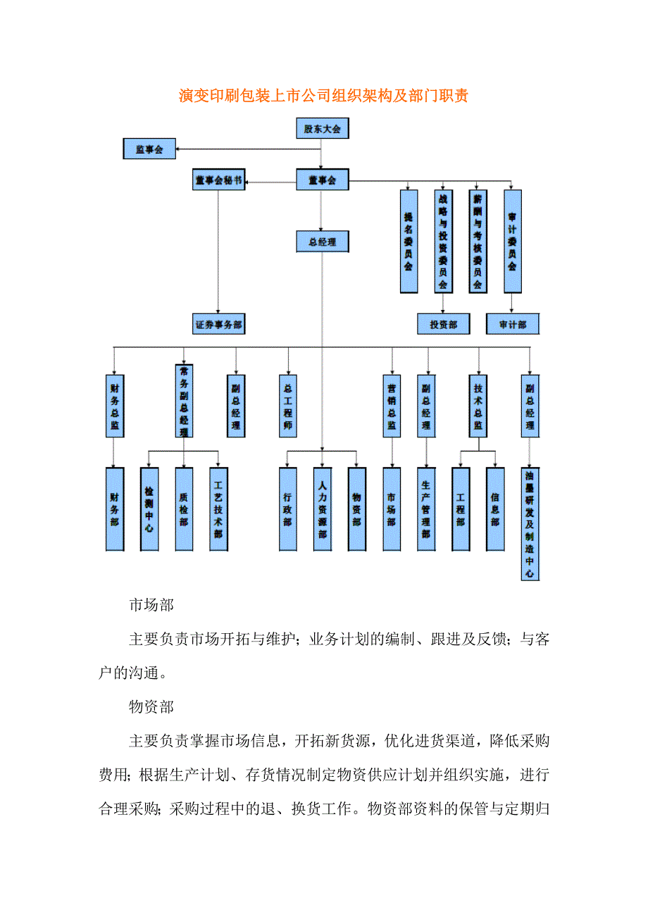 演变印刷包装上市公司组织架构及部门职责.doc_第1页