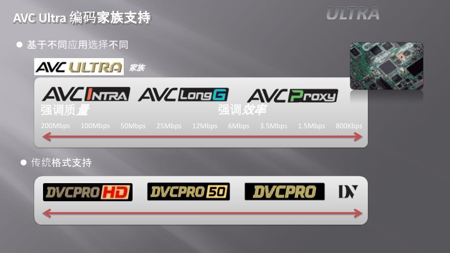 松下AJPX298摄像机常用功能教程.pptx_第3页