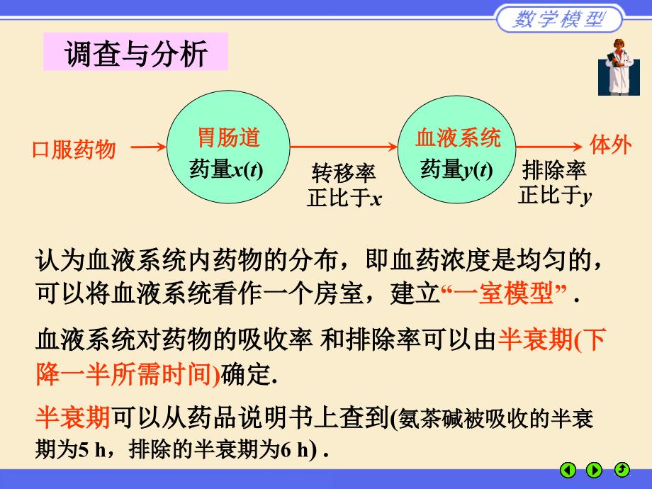 数学模型如何施救药物中毒.ppt_第2页