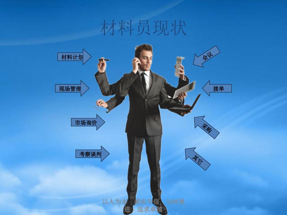 建筑行业材料员培训PPT.pptx_第3页