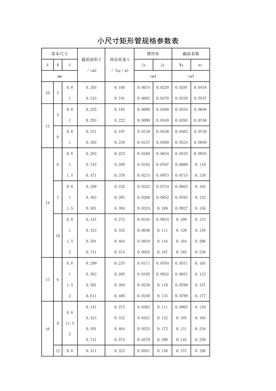 方管矩形管规格及理论重量参考表.doc_第2页