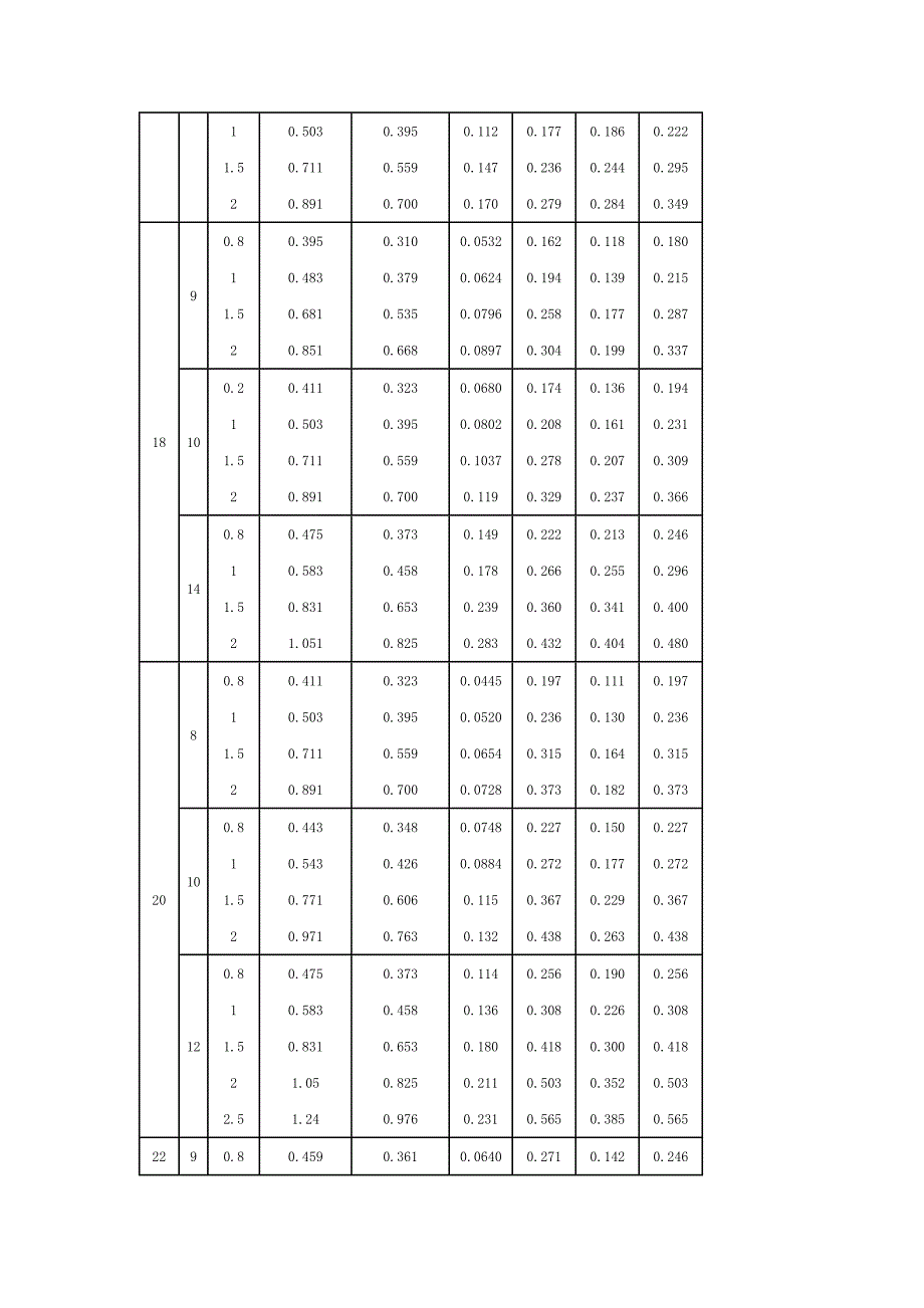方管矩形管规格及理论重量参考表.doc_第3页