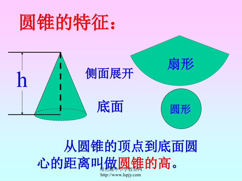 小学数学六年级下册圆柱与圆锥复习课件.ppt_第3页