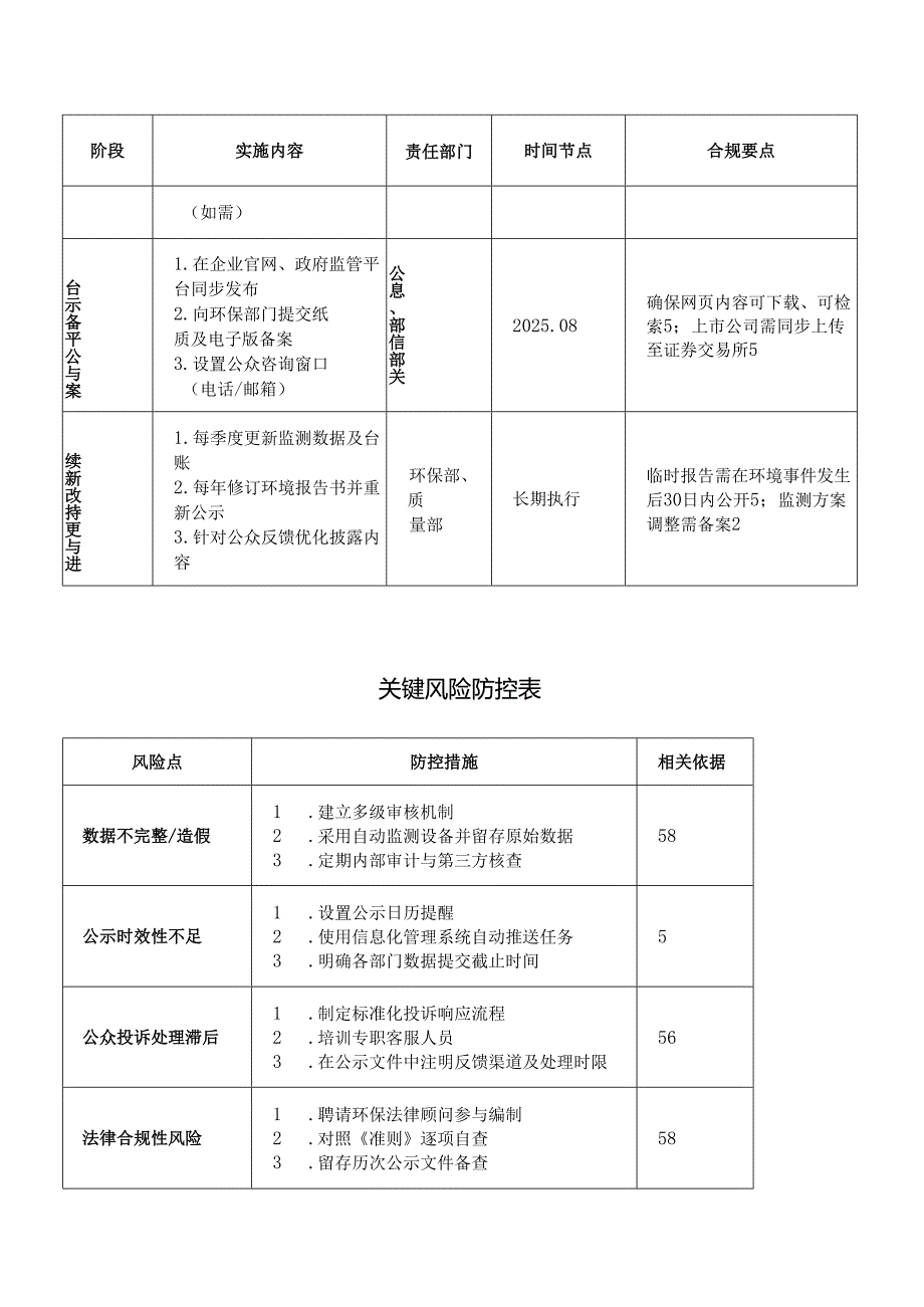 企业环境信息公示佐证材料清单表和方案.docx_第3页