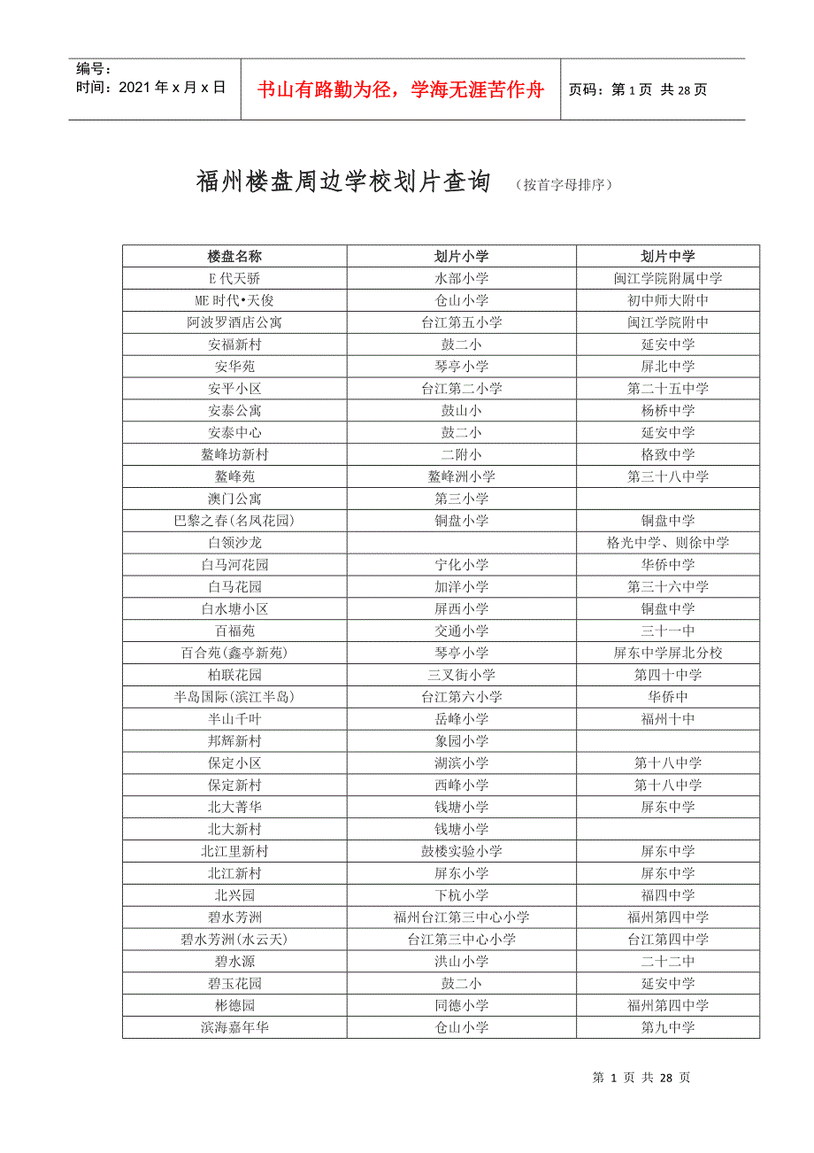 最新福州楼盘周边学校划片查询新老社区都有.docx_第1页