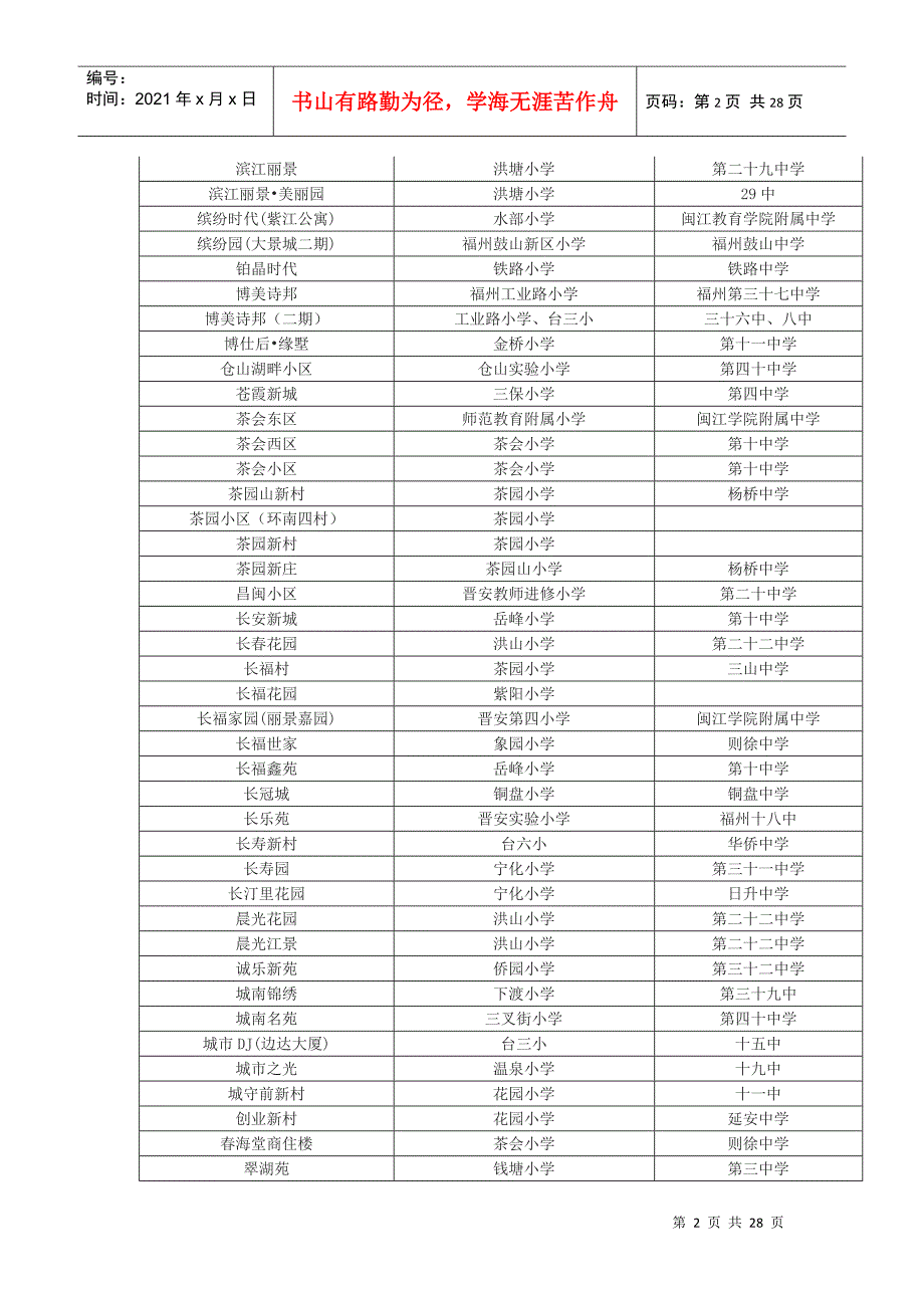 最新福州楼盘周边学校划片查询新老社区都有.docx_第2页