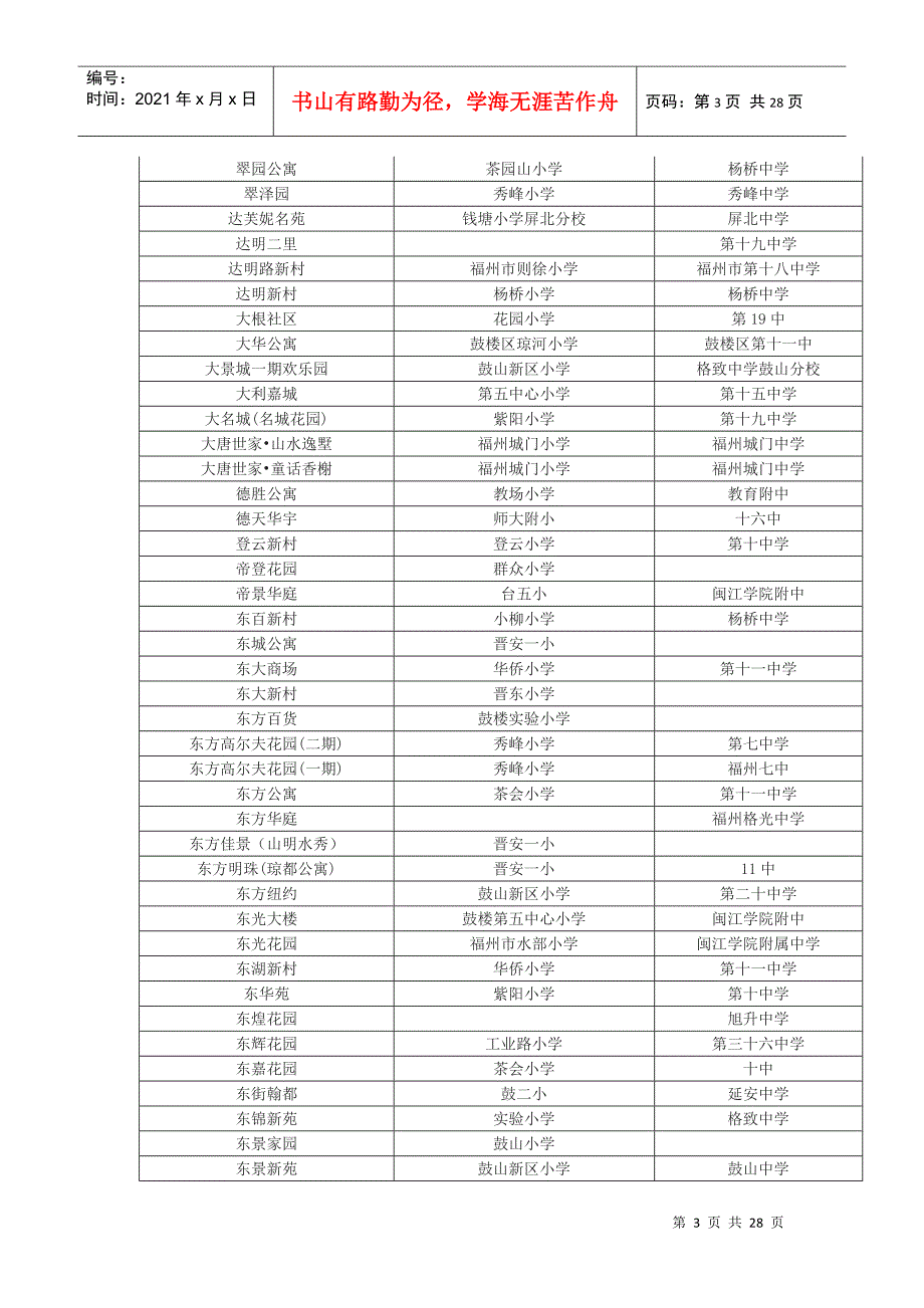 最新福州楼盘周边学校划片查询新老社区都有.docx_第3页