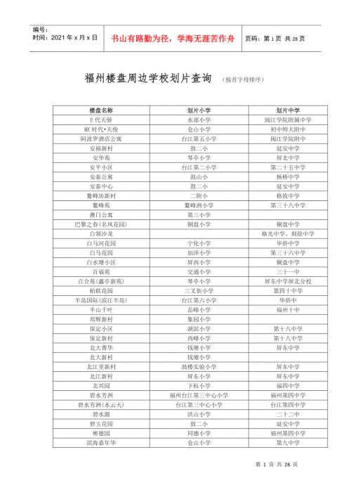 最新福州楼盘周边学校划片查询新老社区都有.docx