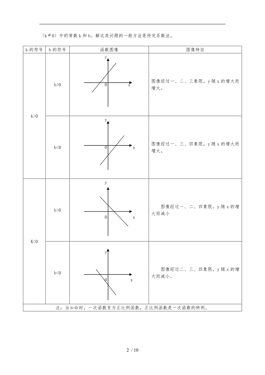 广东初二数学下册知识点总结超经典.doc_第2页