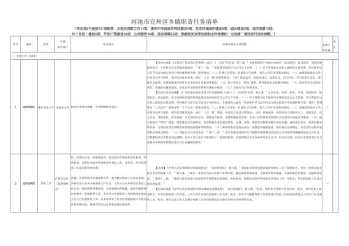 河池市宜州区乡镇职责任务清单.docx