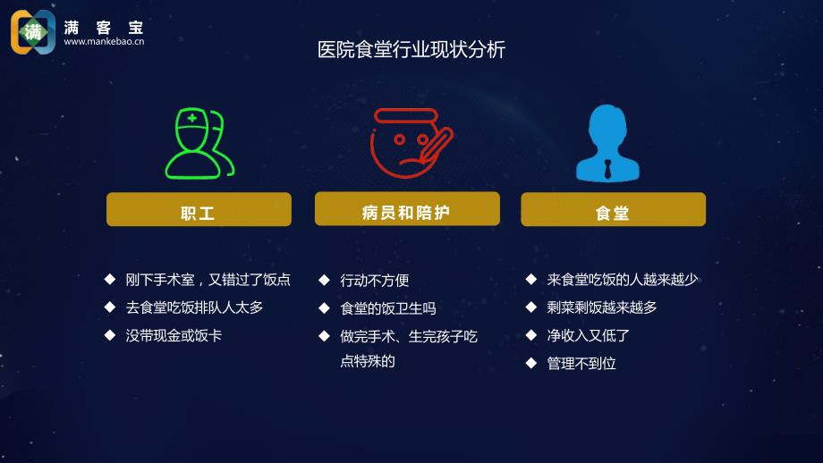 智慧食堂医院版解决方案.pptx_第3页