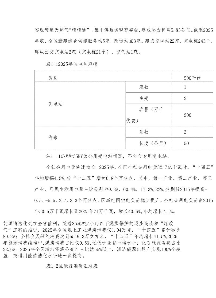 “十五五”能源发展规划(1).docx_第2页