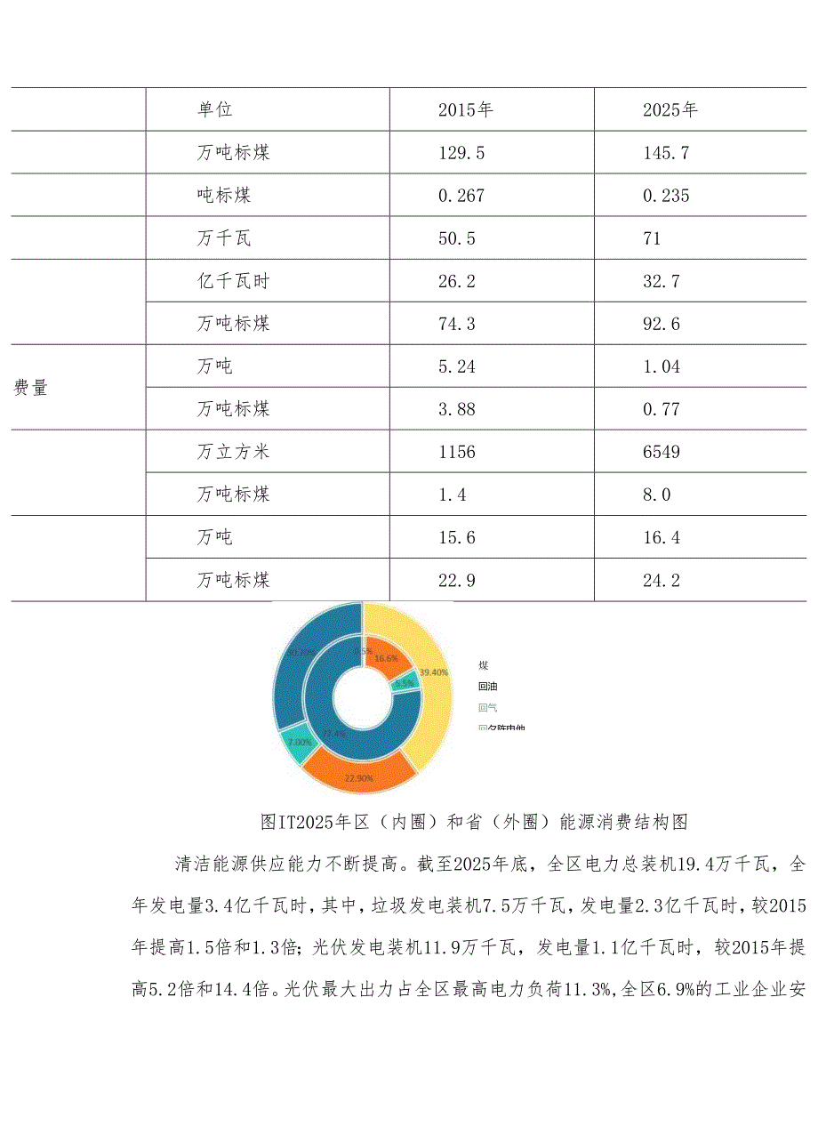“十五五”能源发展规划(1).docx_第3页