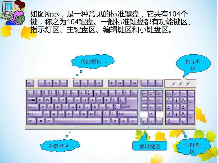 小学信息技术三年级上册认识电脑键盘PPT课件.ppt_第2页