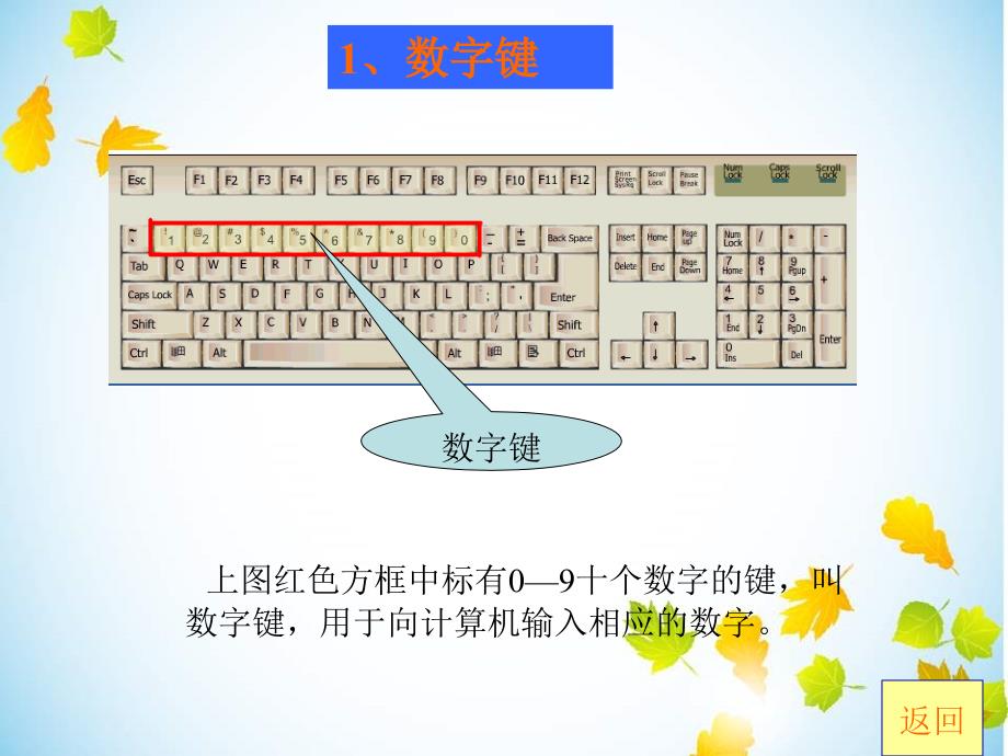 小学信息技术三年级上册认识电脑键盘PPT课件.ppt_第3页