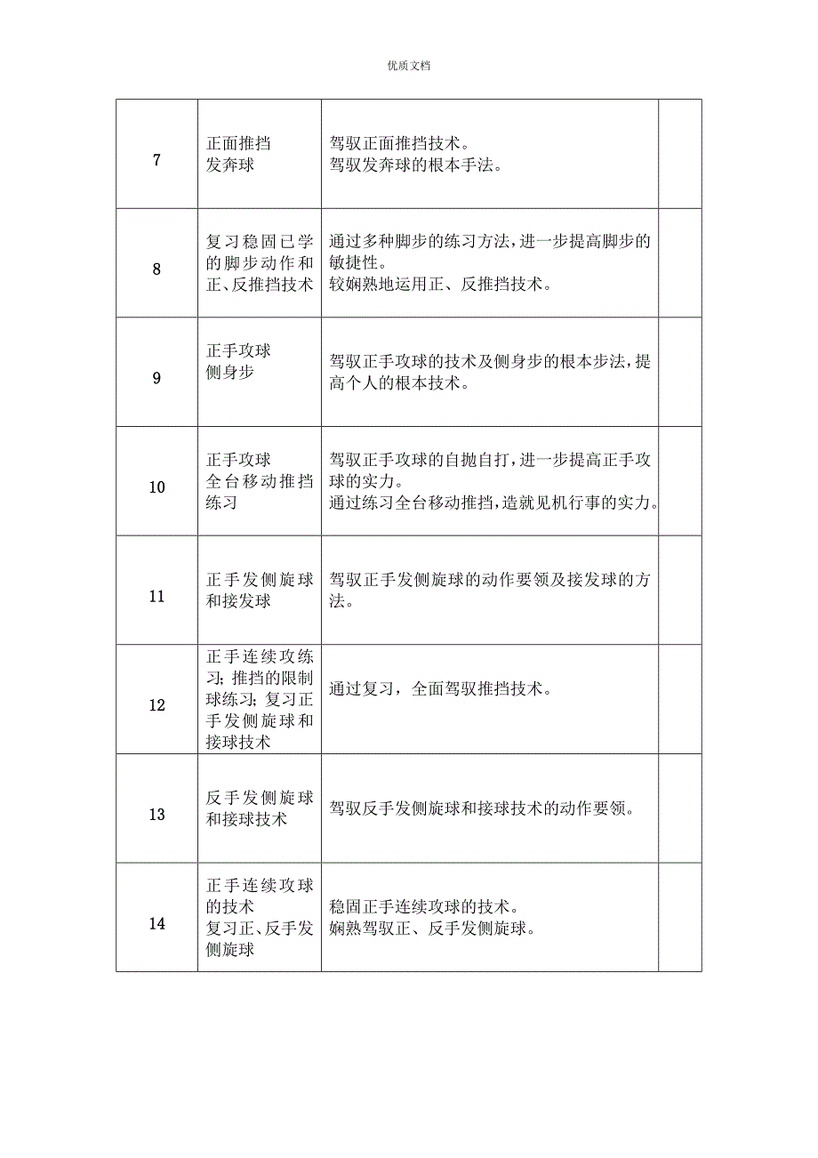 小学乒乓球社团计划及备课.doc_第2页