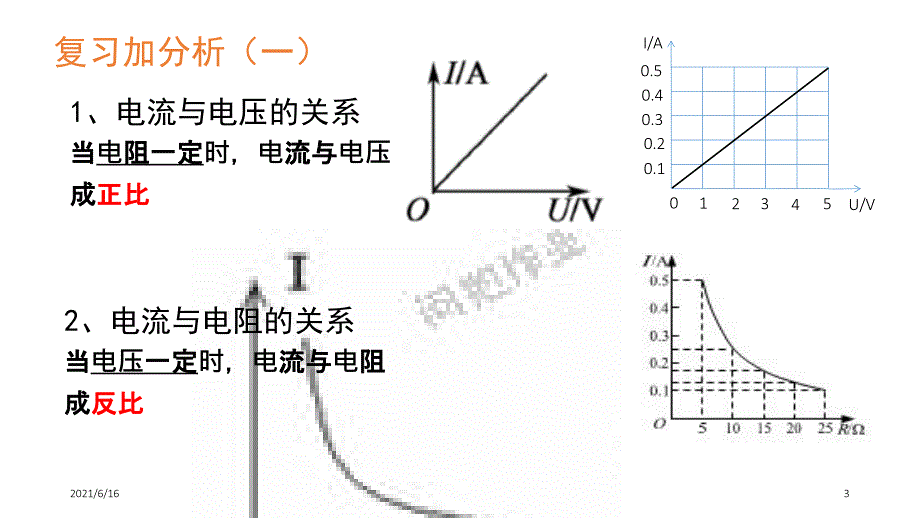 欧姆定律图像专题.ppt_第3页