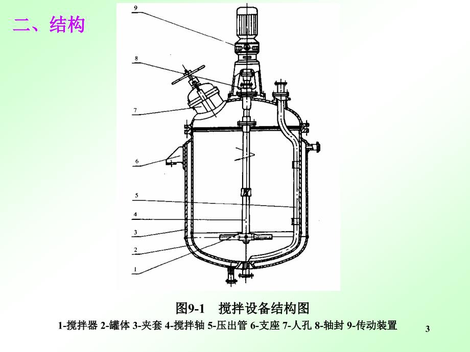 搅拌器的机械设计PPT课件.ppt_第3页