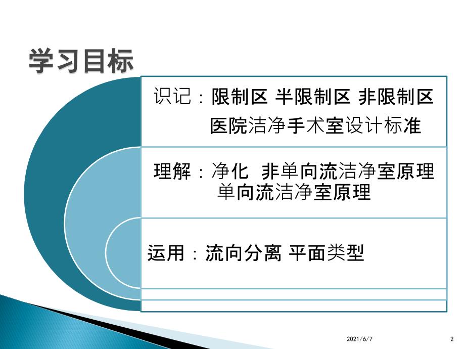 手术室的布局设施PPT课件.pptx_第2页
