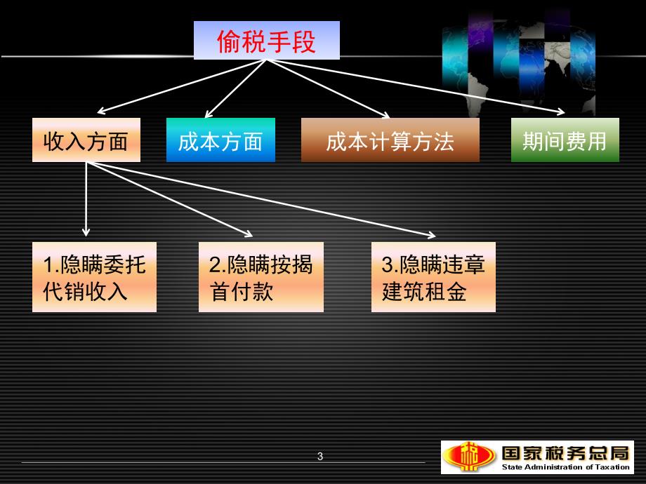 房地产企业所得税稽查案例.ppt_第3页