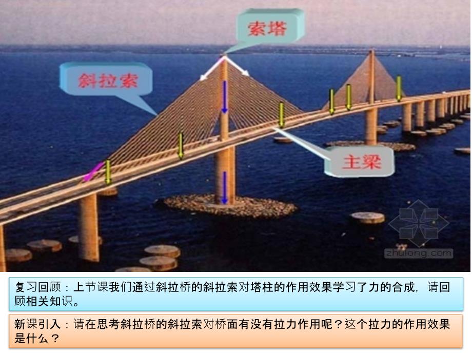 怎样分解力PPT课件.pptx_第2页