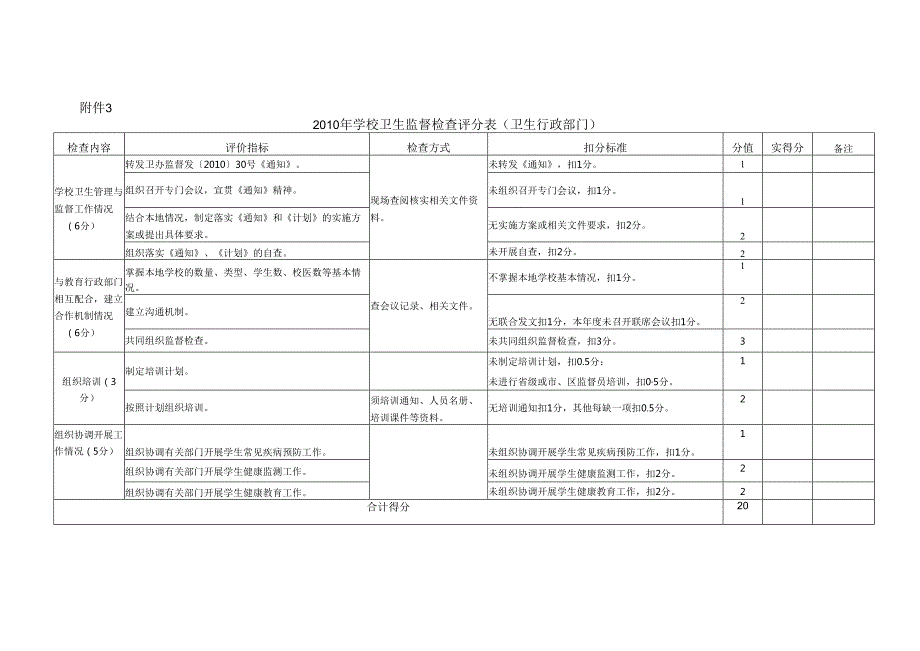 全国学校卫生监督检查评分表（卫生行政部门）.docx_第1页