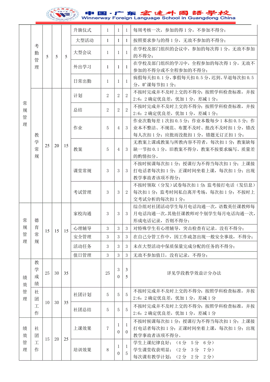 期末教师奖励资金发放方案及细则.doc_第3页