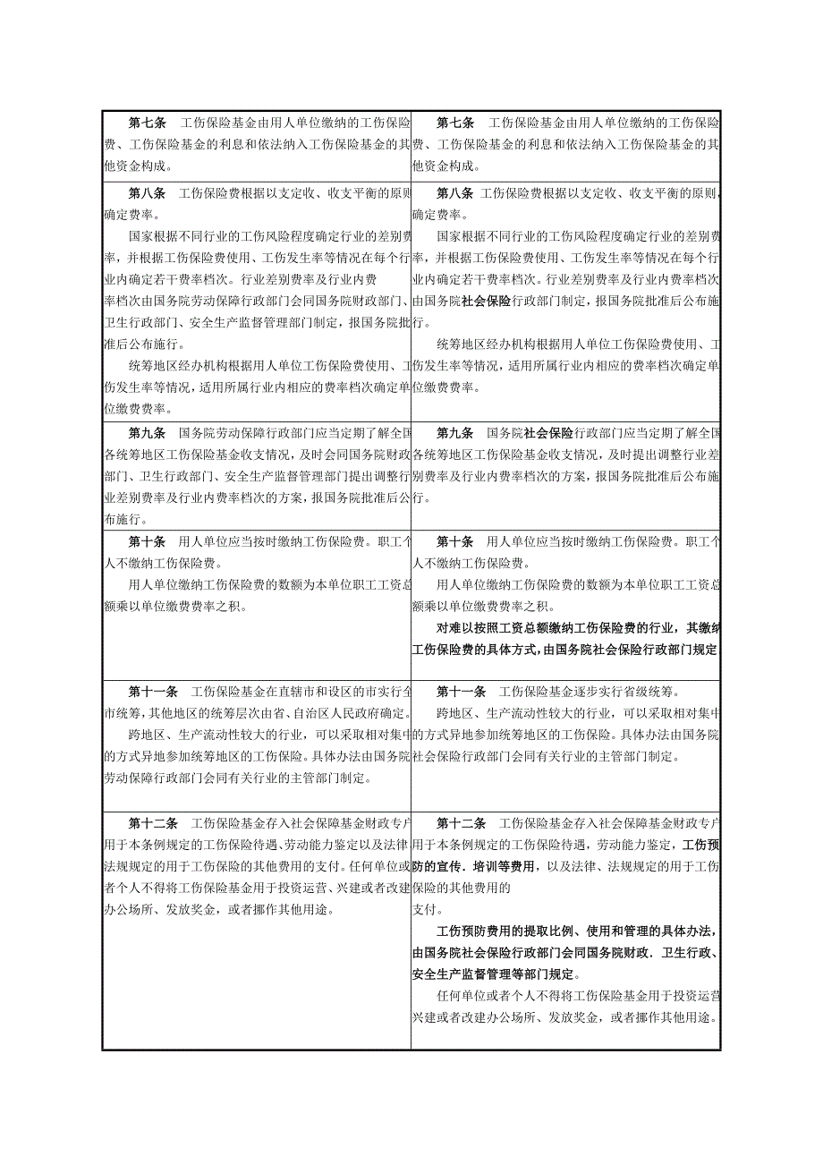 工伤保险条例修订前后对照表.doc_第2页