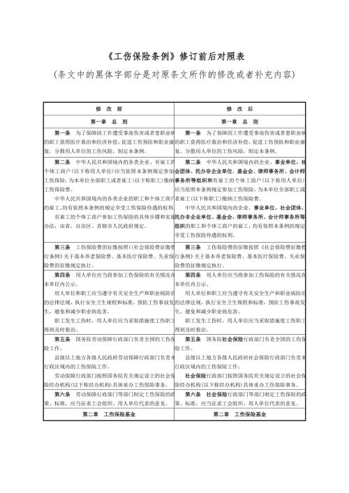 工伤保险条例修订前后对照表.doc