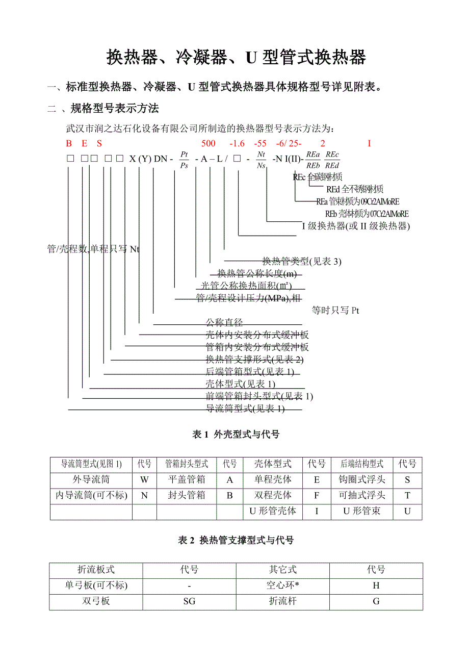 换热器型号大全.doc_第1页