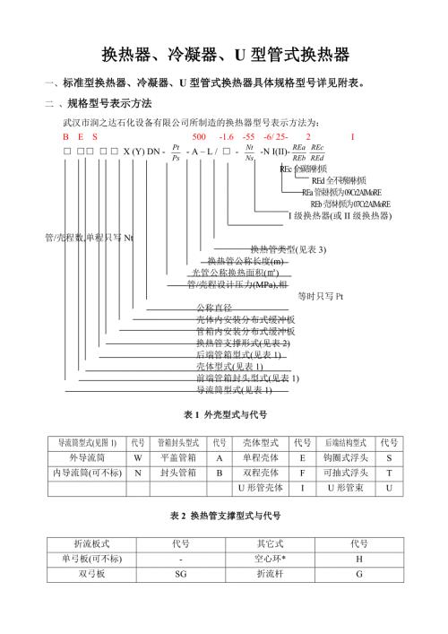 换热器型号大全.doc