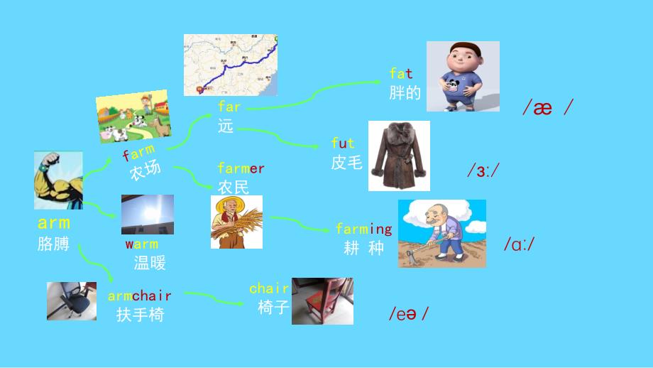 张思维导图英语速记小学单词课件.pptx_第2页