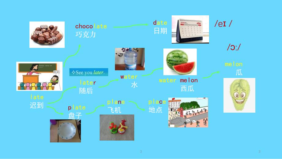 张思维导图英语速记小学单词课件.pptx_第3页