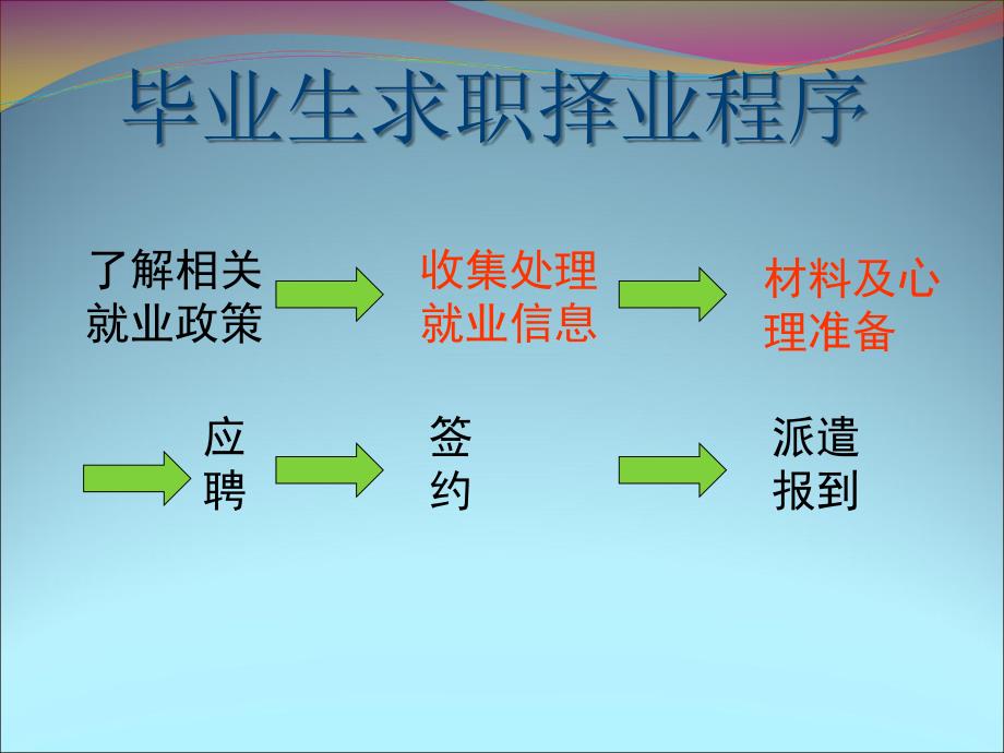 求职面试的准备PPT课件.ppt_第2页