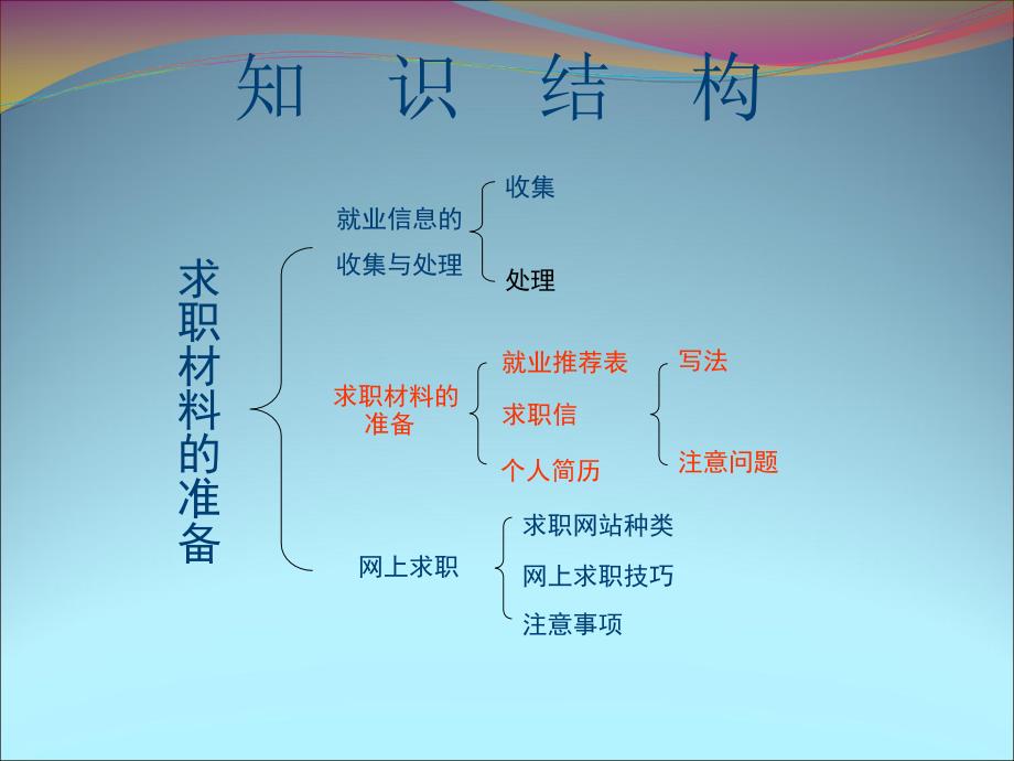 求职面试的准备PPT课件.ppt_第3页