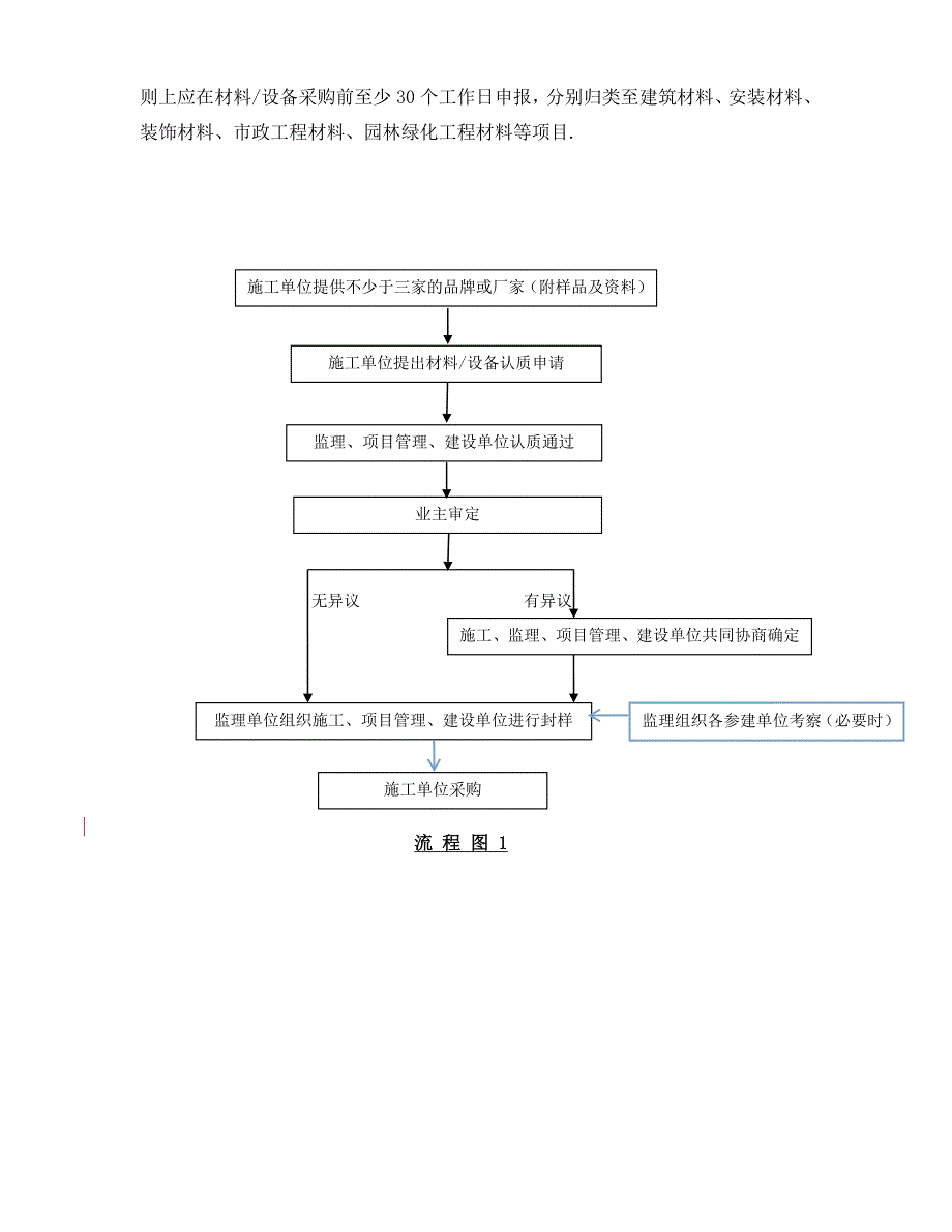 建筑材料设备认质核价管理办法.doc_第2页
